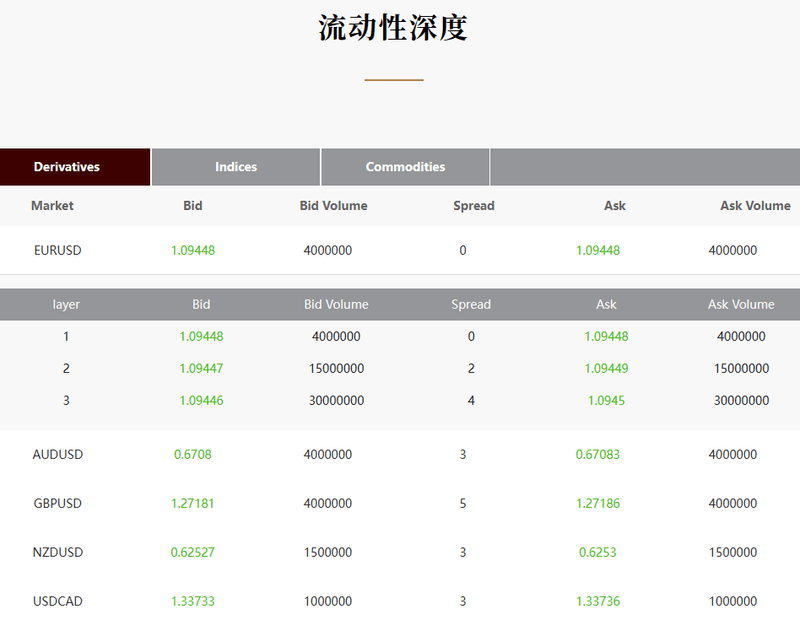 EBC金融集团荣膺Brokersview“最透明交易券商”大奖(图3) EBC金融集团荣膺Brokersview“最透明交易券商”大奖(图3)