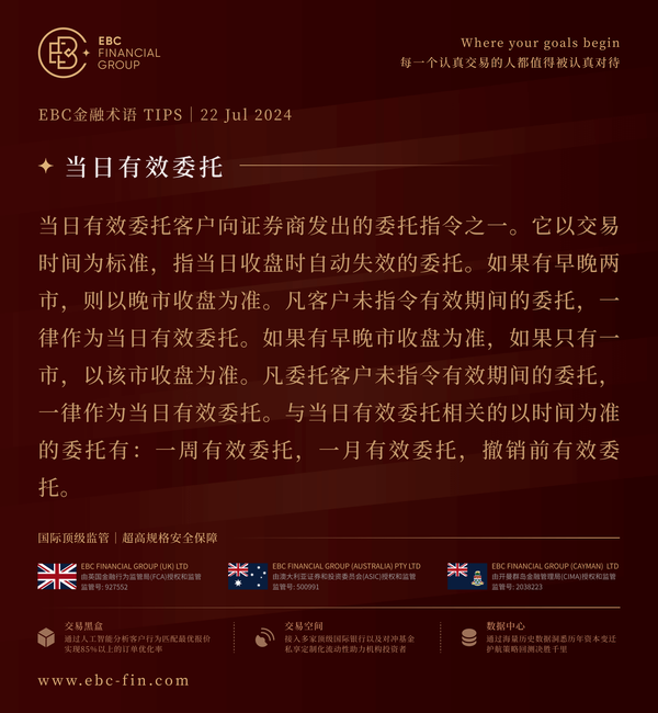 EBC环球焦点|获利清仓涌现 黄金退守2400一线(图3) EBC环球焦点|获利清仓涌现 黄金退守2400一线(图3)