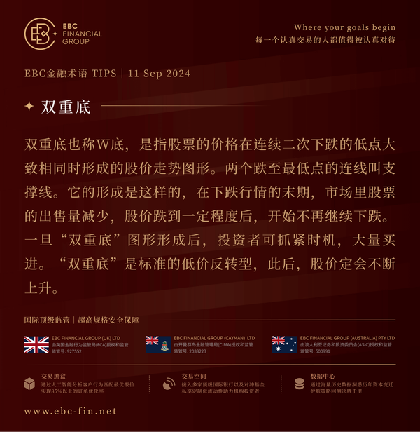 EBC环球焦点|热带风暴带来及时雨 加元扳回一城(图3) EBC环球焦点|热带风暴带来及时雨 加元扳回一城(图3)
