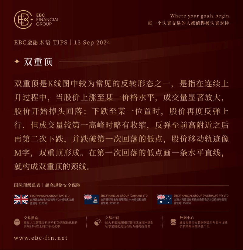 EBC环球焦点|美联储降息或板上钉钉?黄金续刷历史新高(图3) EBC环球焦点|美联储降息或板上钉钉?黄金续刷历史新高(图3)