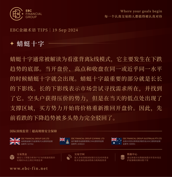 EBC环球焦点|美联储开闸 股市有自己的想法(图3) EBC环球焦点|美联储开闸 股市有自己的想法(图3)