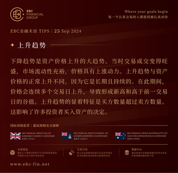 EBC环球焦点|中国重磅刺激 澳元乘风破浪(图3) EBC环球焦点|中国重磅刺激 澳元乘风破浪(图3)